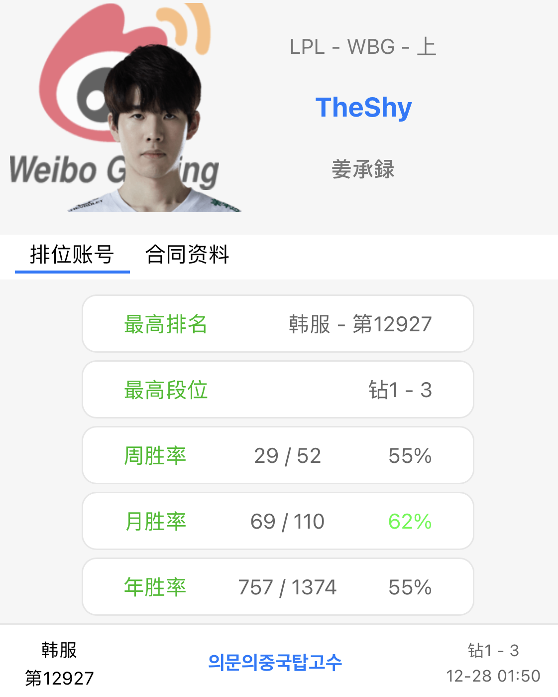 包含TheShy连续十五场比赛得分超过败北，日本队不断突破！的词条